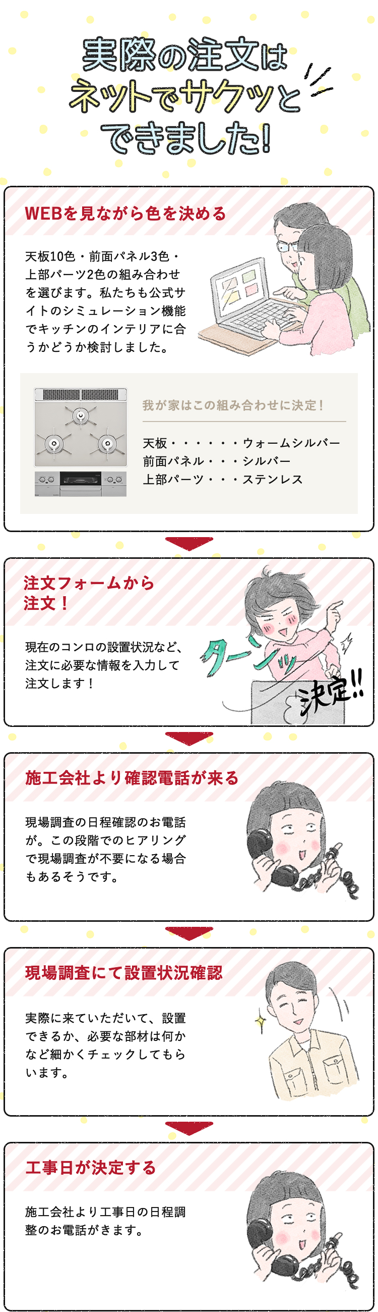 実際の注文はネットでサクッとできました！
