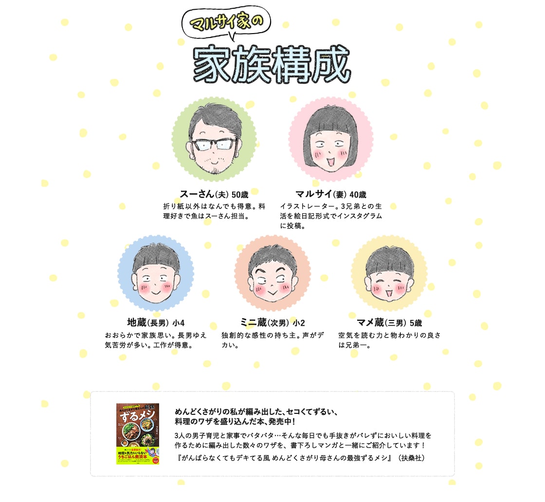 マルサイ家の家族構成