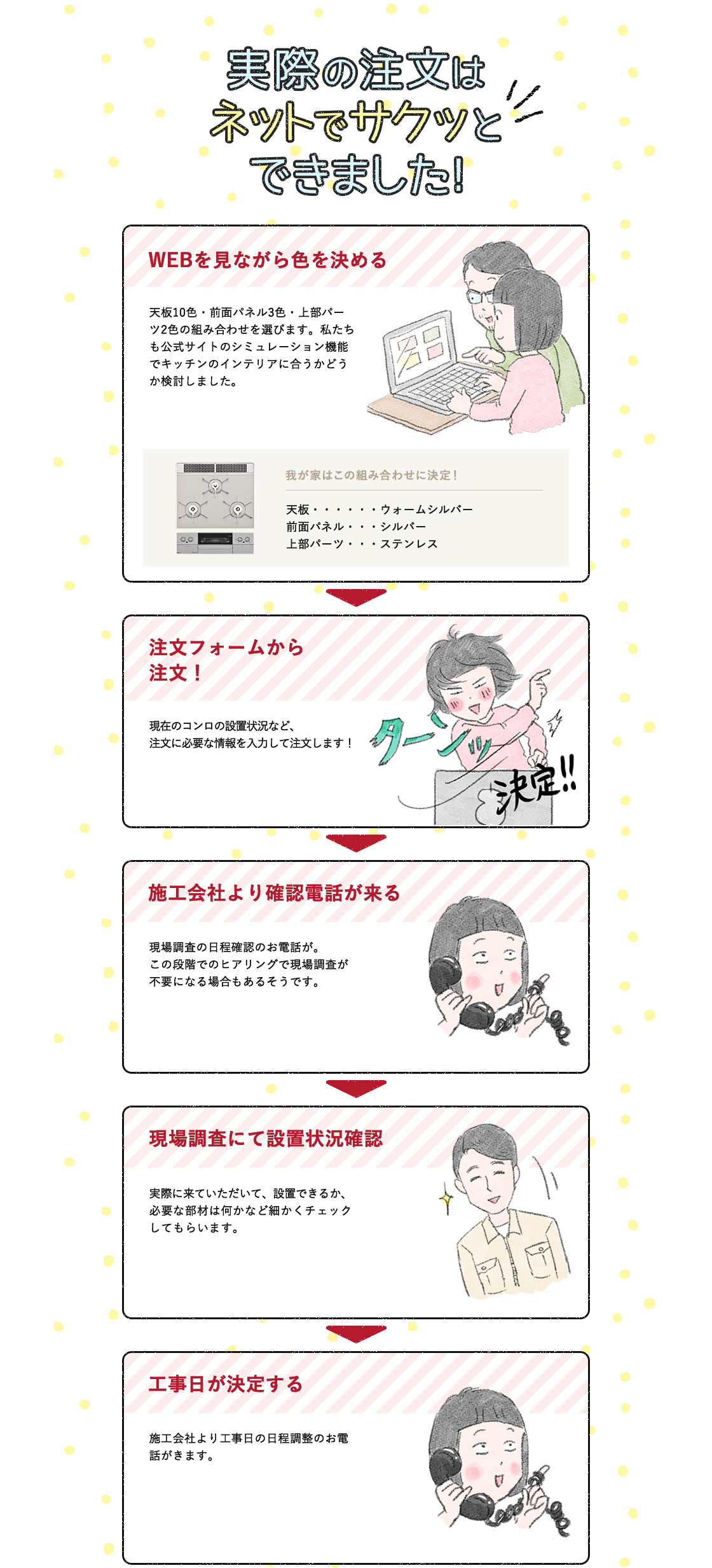 実際の注文はネットでサクッとできました！
